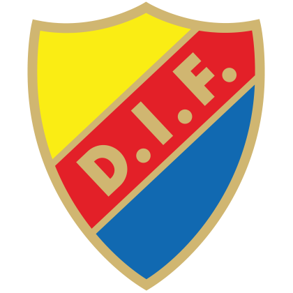 Djurgården