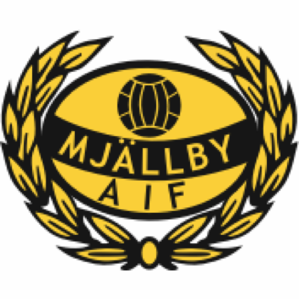 Mjällby AIF